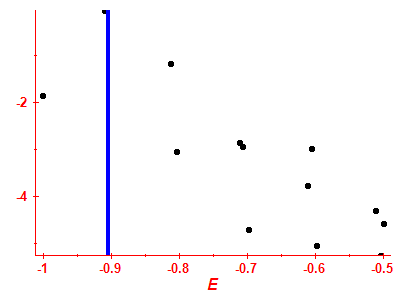 Strength function log